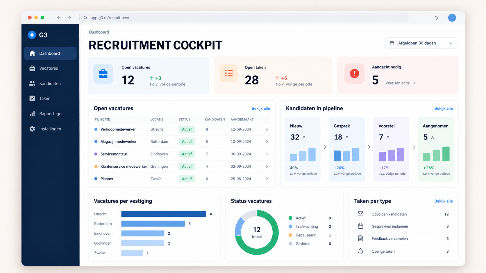 Overzicht van de G3 Recruitment Suite cockpit